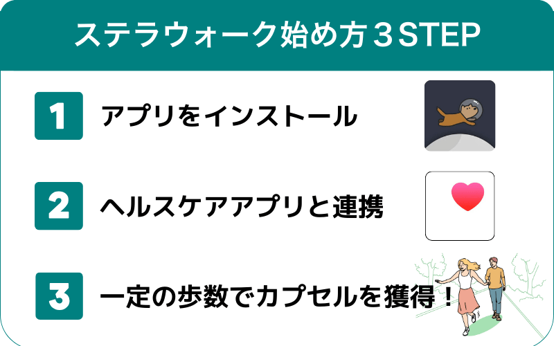 ステラウォークを始め方を簡単３ステップで紹介！